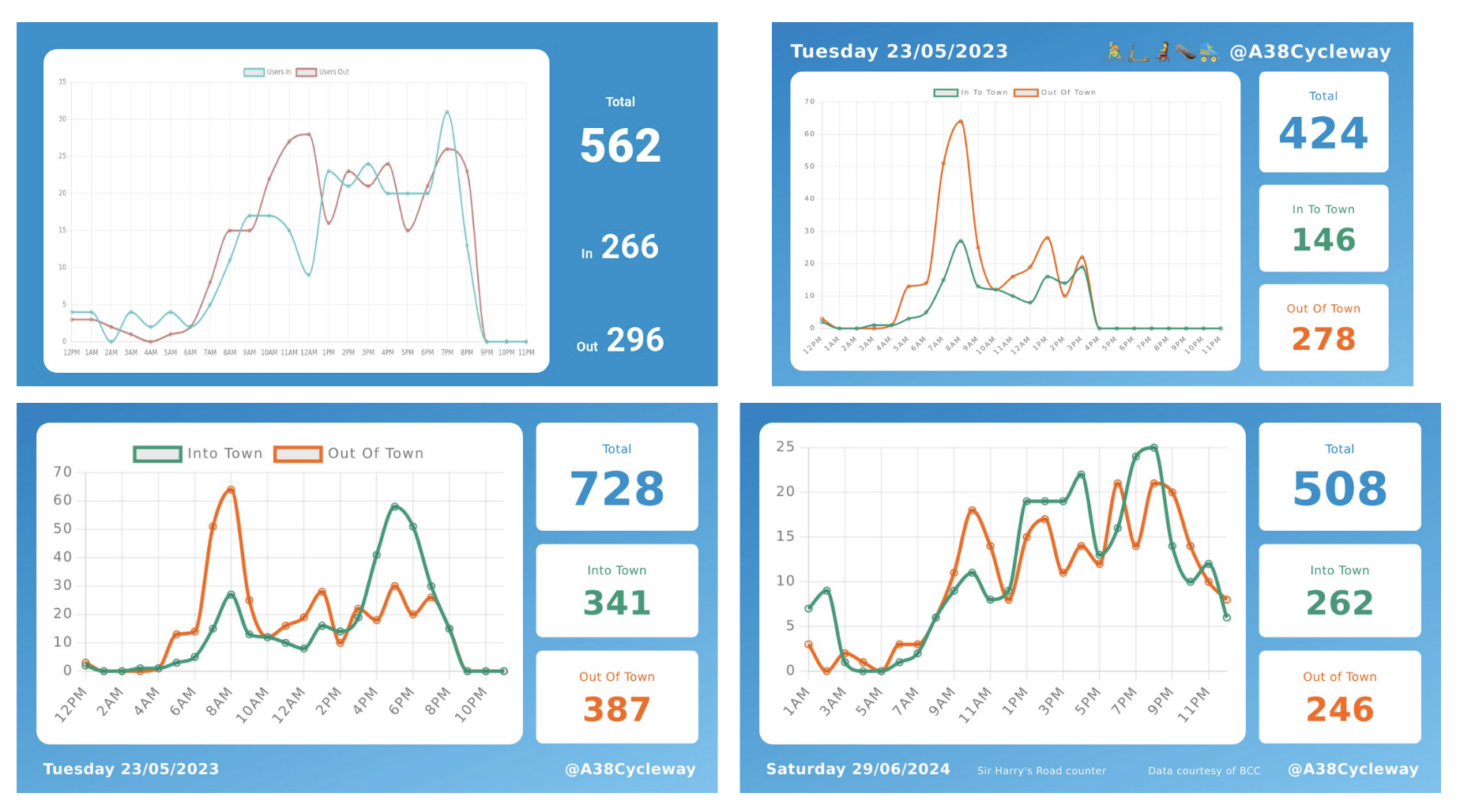 WMCycleData.com